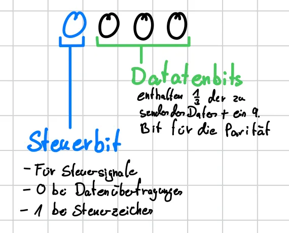 Paketaufbau