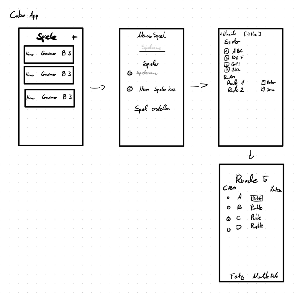 Frühe Skizze der Cabo App